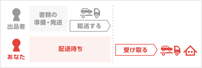 一時抹消済みの場合の購入者の取引全体の流れ（自動車取引） - メルカリ スマホでかんたん フリマアプリ