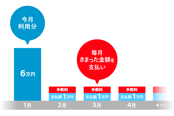 後払い決済サービス利用時の「支払い方法」と「手数料」について - メルカリ スマホでかんたん フリマアプリ