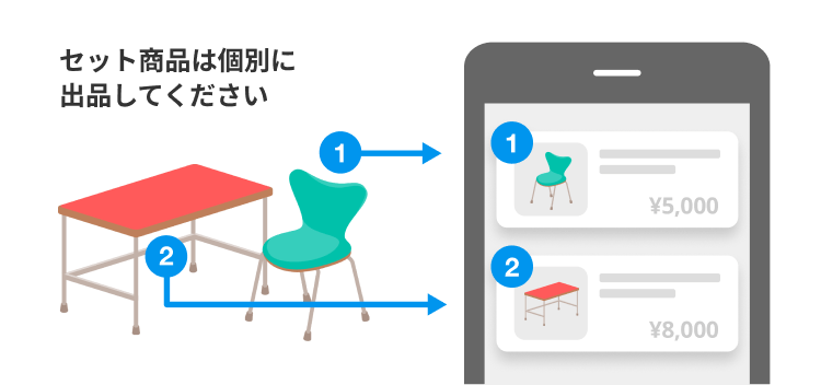 配送不可地域・配送不可商品（梱包・発送たのメル便） - メルカリ 