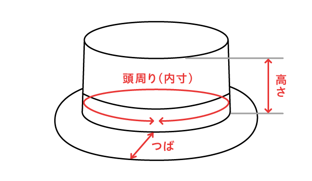 バッグ サイズ 人気 測り方 メルカリ