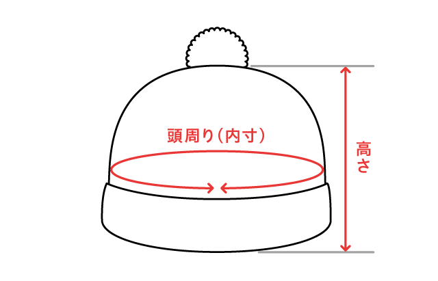 メルカリ 帽子のサイズ 返信 ストア