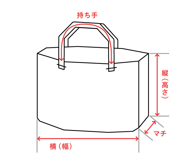 メルカリ バッグ 採寸