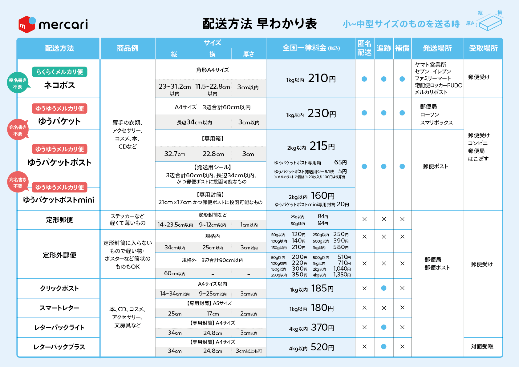 そわそわ☆らくらくメルカリ便発送 - daterightstuff.com