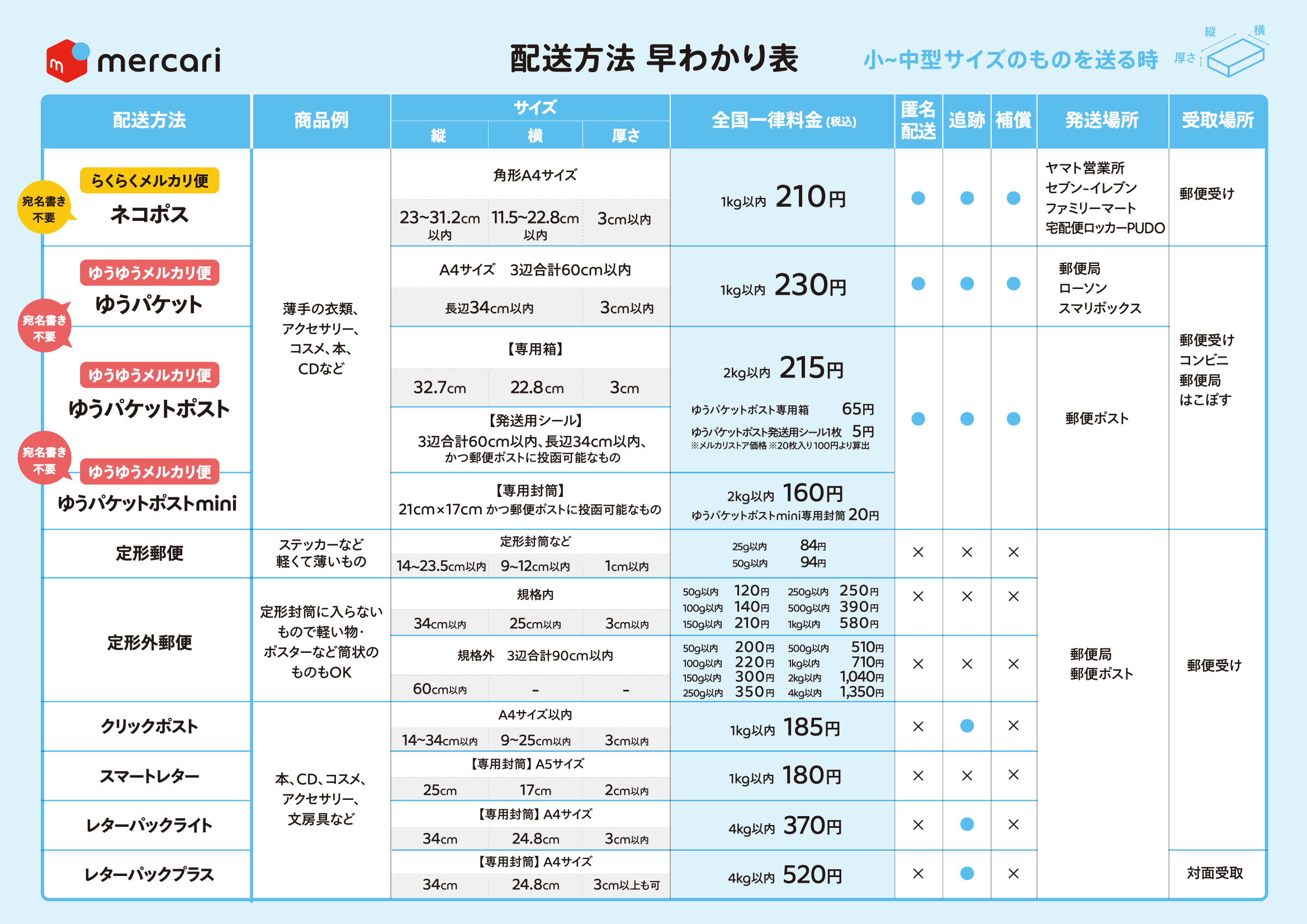 匿名様 専用 メルカリ便送料 - ハーブ