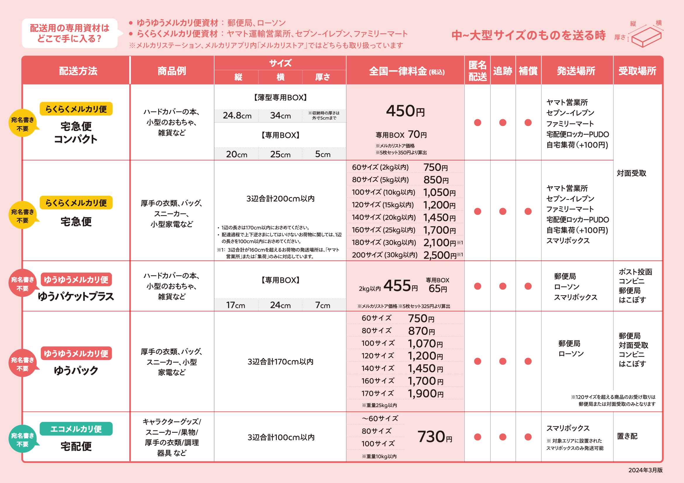 送料無料/即納】 【ゆうゆう⇄らくらくメルカリ便】Wuu様ご確認用