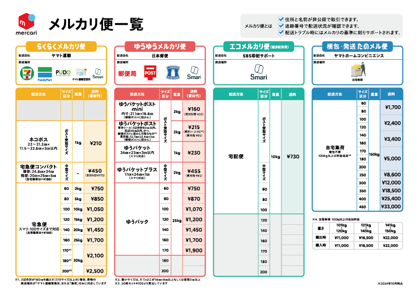 配送方法 早わかり表 - メルカリ スマホでかんたん フリマアプリ