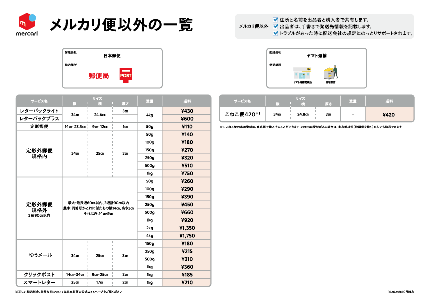 配送方法 早わかり表 - メルカリ スマホでかんたん フリマアプリ