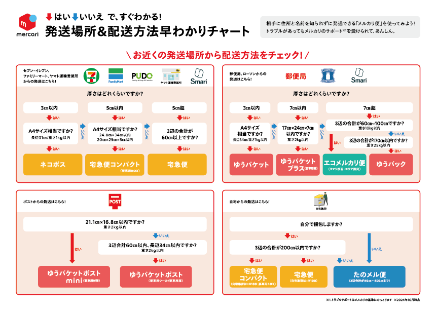 配送方法 早わかり表 - メルカリ スマホでかんたん フリマアプリ