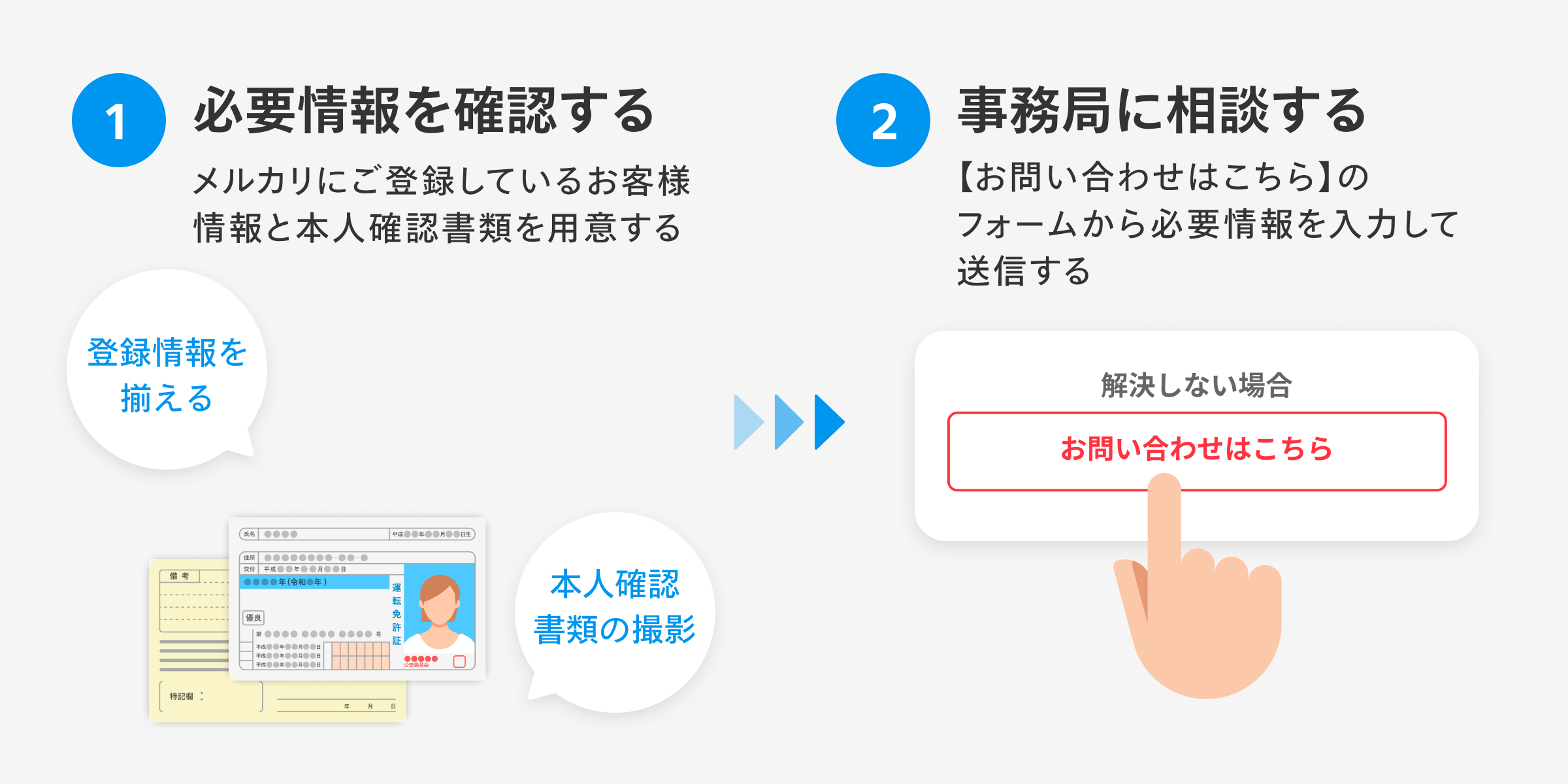 ログインができない場合のお問い合わせ方法 - メルカリ スマホでかんたん フリマアプリ