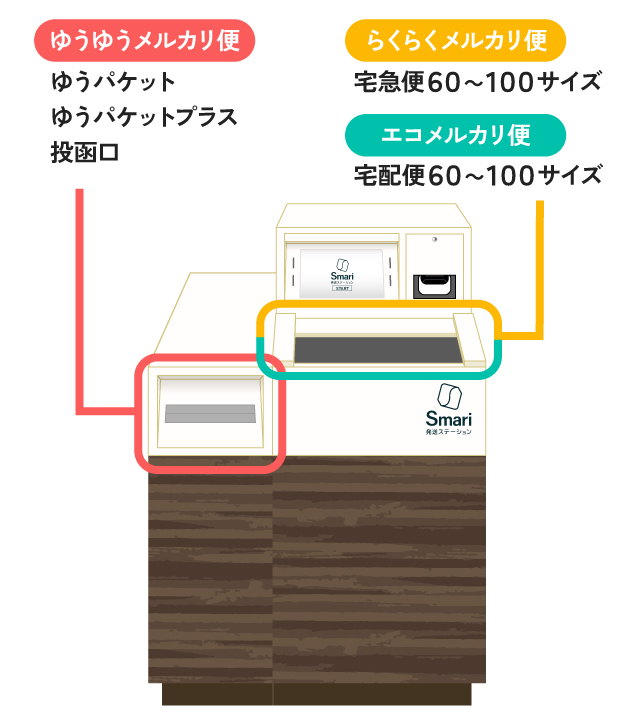 スマリボックスでの手続き（メルカリ便） - メルカリ スマホでかんたん フリマアプリ