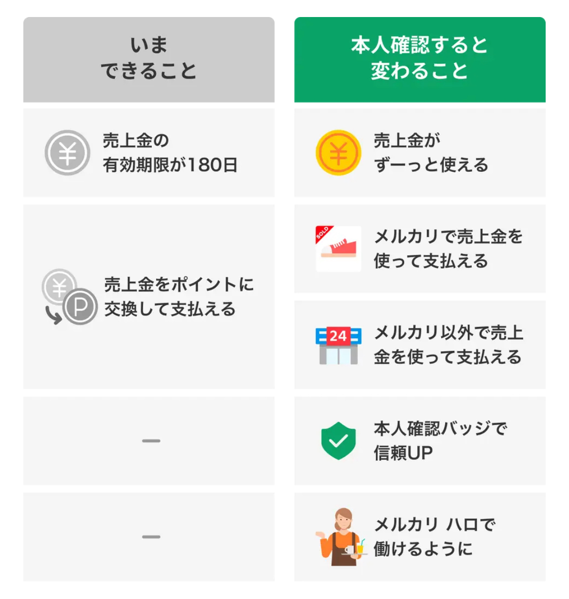 納税用確認番号」がわからない・・・確認方法は？ – ひまわり