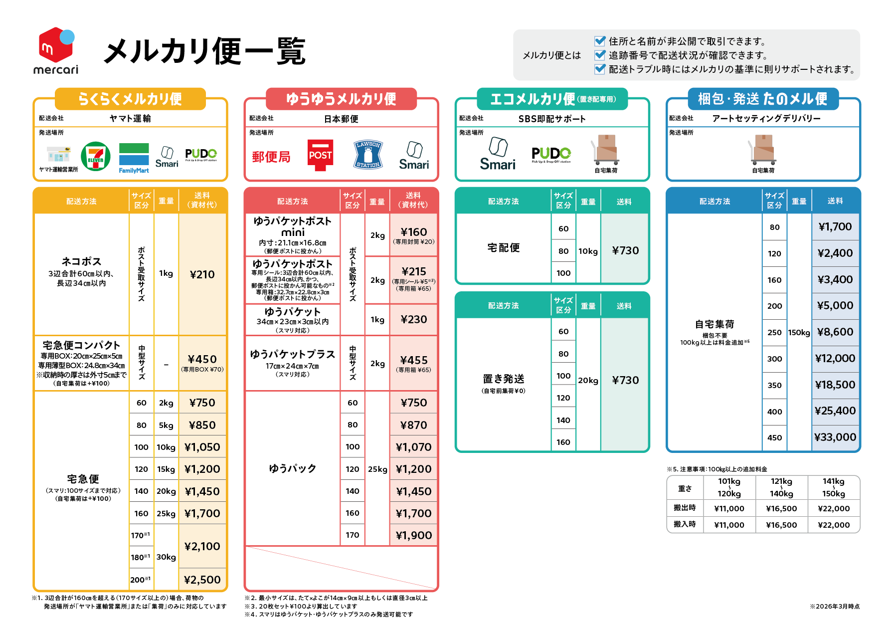 bo　明日発送　サイズ1 配送方法 早わかり表 - メルカリ スマホでかんたん フリマアプリ