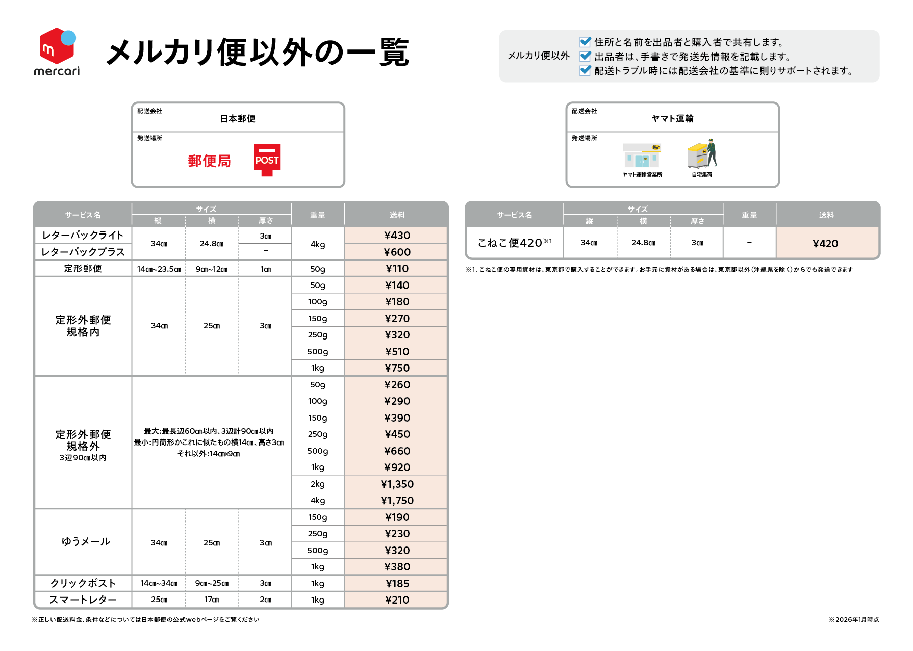 PP-「P」4枚【24時間以内匿名発送】 メルカリで匿名配送するやり方を出品側・購入側別に解説！ - お役立ち